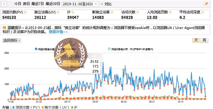 11.30法拍网数据