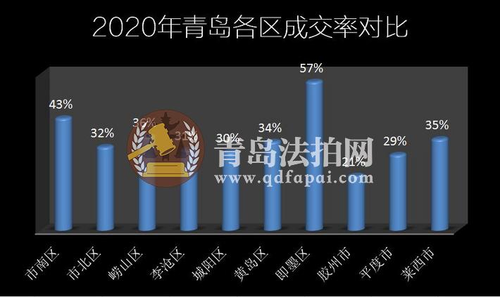 成家率对比